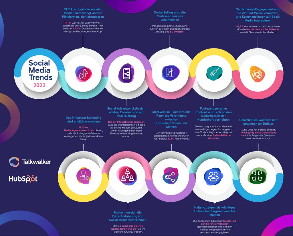 Les 7 meilleurs outils de gestion des réseaux sociaux en 2025