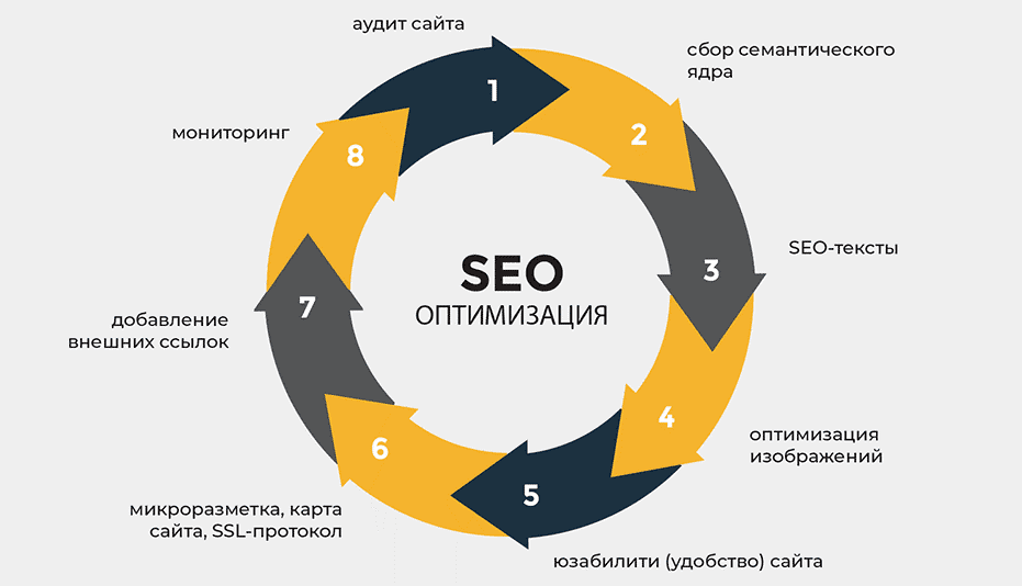 Размещение ссылок Эффективные стратегии для продвижения сайтов Размещение ссылок Эффективные стратегии для продвижения сайтов
