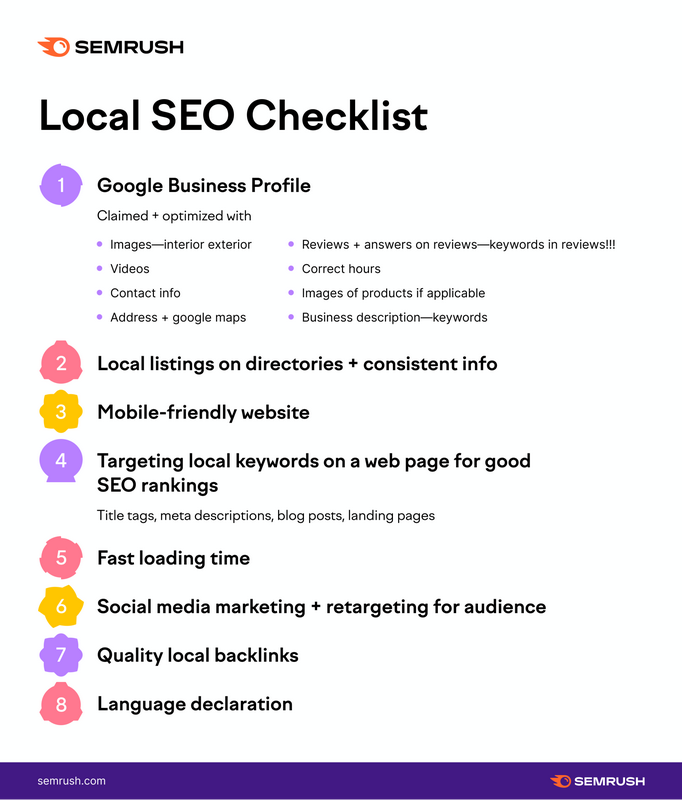 7 pointers for an efficient regional SEO and AIO strategy